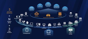 Huaqin Technology Launches Hong Kong IPO with Blue-Chip Cornerstone Line-up Securing 50% Allocation