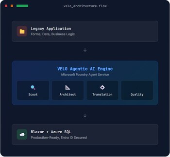 VELO Agentic AI for Application Modernization