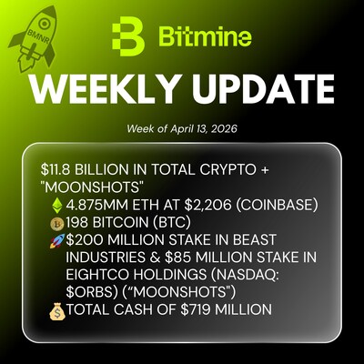 Actualización semanal de BMNR (PRNewsfoto/Bitmine Immersion Technologies, Inc.)