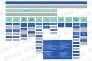 Kiwa PVEL Releases Major Update to PV Module Product Qualification Program to Better Address Module Breakage