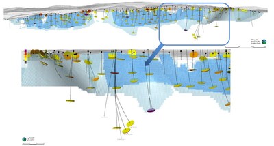Figure 4, A long section of the Nussir deposit showing drill traces and results along the main trend. (CNW Group/Blue Moon Metals) Figure 4, A long section of the Nussir deposit showing drill traces and results along the main trend. (CNW Group/Blue Moon Metals)