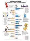 Chief Executive's Ranking for the 2026 Best & Worst States for Business