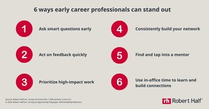 Robert Half survey: Today's professionals share what early career workers need to succeed -- beyond AI skills