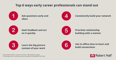 Top tips for early career professionals (CNW Group/Robert Half Canada Inc.)