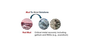 U.S. Critical Materials and Columbia University Sign Agreement to Advance Domestic Recovery of Defense-Critical Metals from Red Mud