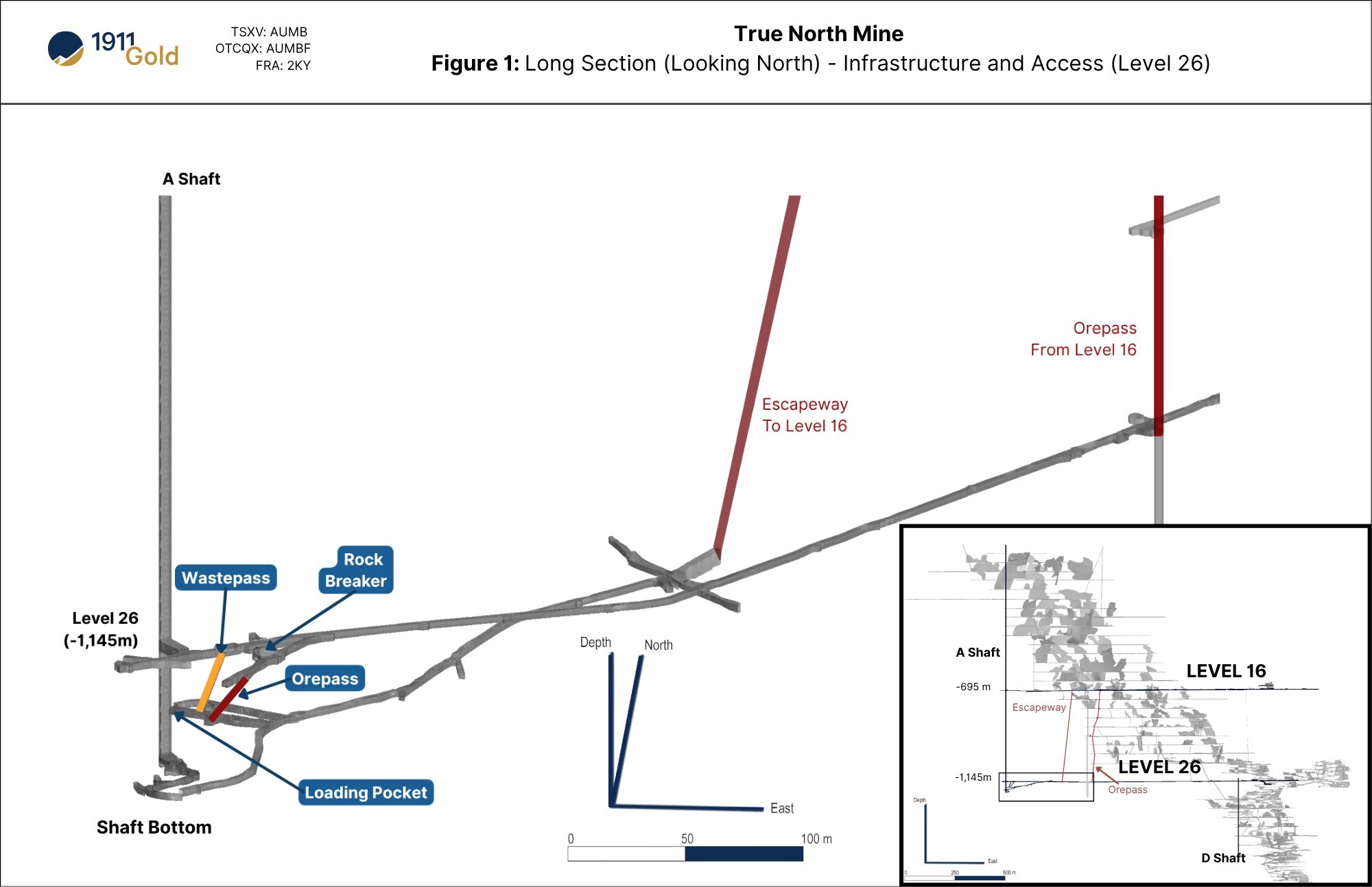 Figure 1: Long Section (Looking North) – True North Mine Infrastructure and Access (Level 26) (CNW Group/1911 Gold Corporation) Figure 1: Long Section (Looking North) – True North Mine Infrastructure and Access (Level 26) (CNW Group/1911 Gold Corporation)