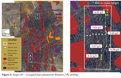 Figure 4: Target AF – 14 angled holes planned for Rotation 2 RC drilling. (CNW Group/North Arrow Minerals Inc.)