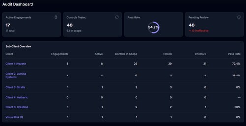 Vero AI Reports Q1 Momentum, Expands AI Audit Capabilities, Names Chief Strategy Officer Vero AI Reports Q1 Momentum, Expands AI Audit Capabilities, Names Chief Strategy Officer