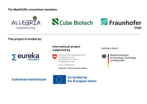 €1.3M funding for MastCURe's innovative mast-cell directed therapies