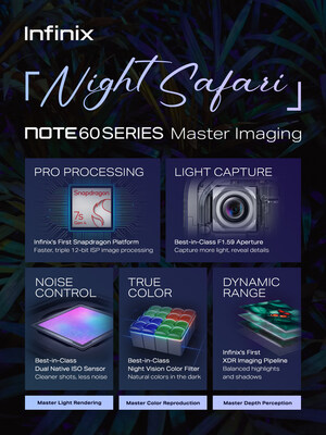 Five key upgrades in NOTE 60 SERIES Night Master Imaging