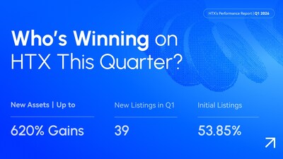 (PRNewsfoto/HTX) (PRNewsfoto/HTX)