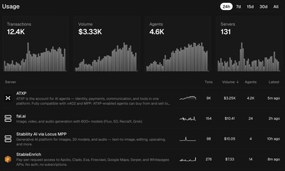 MPP Leaderboard MPP Leaderboard