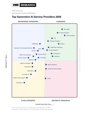 Blend Named a Leader in AIM Research's PeMa Quadrant: Top Generative AI Service Providers 2026