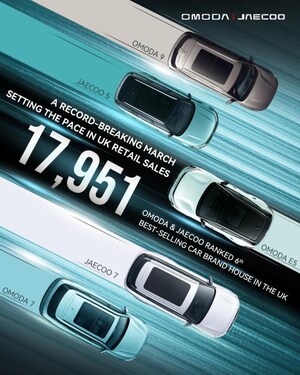 Reino Unido impulsa la expansión de OMODA y JAECOO con la cifra récord de 17,951 registros en marzo