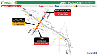Échangeur A-13 / A-520, 17 au 20 avril (Groupe CNW/Ministère des Transports et de la Mobilité durable) Échangeur A-13 / A-520, 17 au 20 avril (Groupe CNW/Ministère des Transports et de la Mobilité durable)