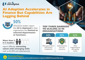 AI Adoption Accelerates in Finance But Capabilities Are Lagging Behind