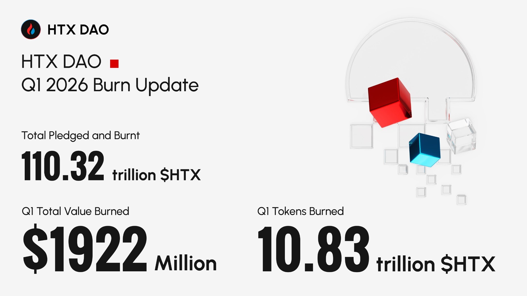 HTX DAO Completes Q1 2026 $HTX Burn: Two-Year Supply Shrinks Over 11% as Deflation Accelerates