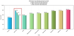 Autism Learning Partners Closes New York Medicaid Panels as Reimbursement Falls Below National Benchmarks