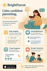 BrightParent promotional graphic featuring personalized support for real-life parenting moments, including Daily Insights, Ask BrightParent, and 7-Day Programs.