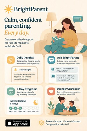 BrightParent Introduces Personalized Parenting App for Parents of Kids Ages 5 to 17