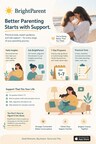 BrightParent promotional graphic featuring personalized parenting support, practical tools, and 7-Day Programs for parents of kids ages 5 to 17.