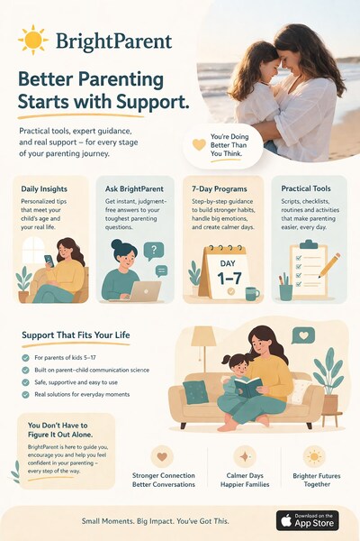 BrightParent promotional graphic featuring personalized parenting support, practical tools, and 7-Day Programs for parents of kids ages 5 to 17.