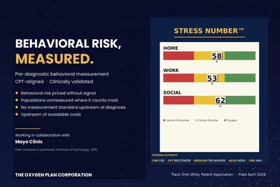 Stress Number™: the pre-diagnostic measurement standard, grounded in 2008 prior art.