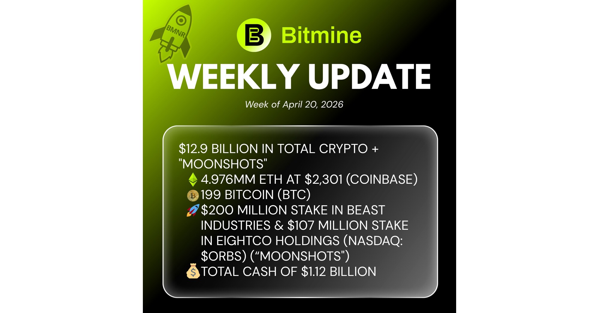 https://mma.prnewswire.com/media/2960083/BITMINE_Weekly_Update__4.jpg?p=facebook