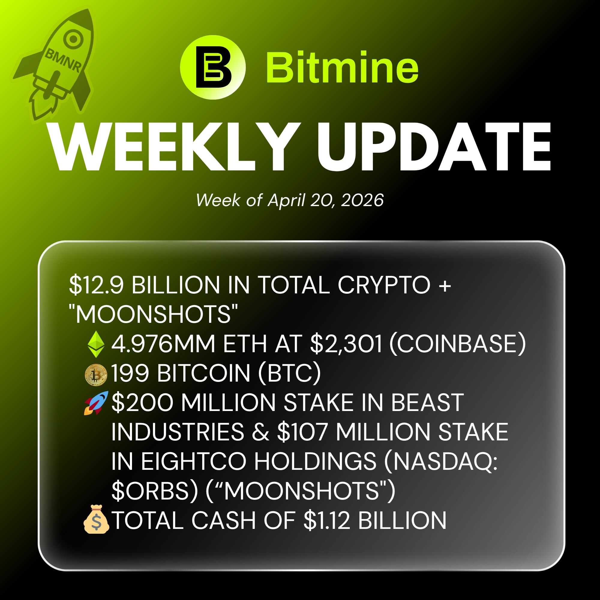 Bitmine ETH Holdings 4.976 Milyon Token'e Ulaştı