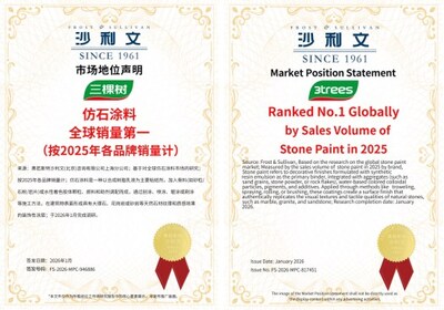 Xinhua Silk Road: 3TREES เร่งขยายสู่ตลาดโลก ท่ามกลางยอดขายสีลายหินที่เติบโตอย่างโดดเด่น