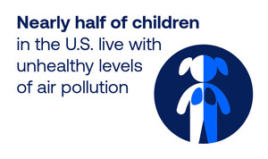 New Report: Half of U.S. Kids Are Breathing Dangerous Air Pollution