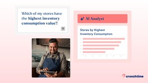 Crunchtime Introduces Four New AI Capabilities to Elevate Operations Management Lifecycle