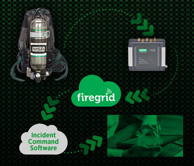 FireGrid Incident Command API makes it possible to share the G1 SCBA data and alarms via a secure cloud connection with select software partners that incident commanders already use to manage other fireground elements such as apparatus, hydrant locations, and team assignments.