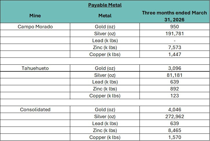 Produced Metal (CNW Group/Luca Mining Corp.)