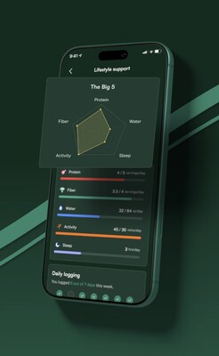 best tracking app for glp 1 New Pivot App Launches with Innovative GLP-1 Tracking to Support  Personalized Weight Management Journeys