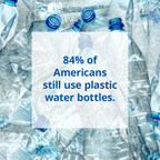 New Aqusana survey finds 84% of Americans are still buying plastic bottles for drinking water.