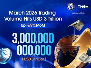 TMGM Catat Volume Trading USD 3 Triliun pada Maret 2026, Cetak Rekor Tertinggi