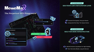 Max Points (MP): A Participation-Based Metric