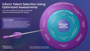 Outdated Methods Are Undermining Hiring Decisions, Says McLean & Company