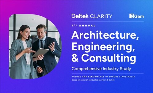 New research released today from Deltek, the intelligent platform for project-based businesses, reveals that the UK’s project-based businesses are entering a new phase of digital maturity. Organisations are moving beyond “experimenting” with artificial intelligence (AI) to embedding it throughout the project lifecycle, leading to measurable, real-world business impacts.