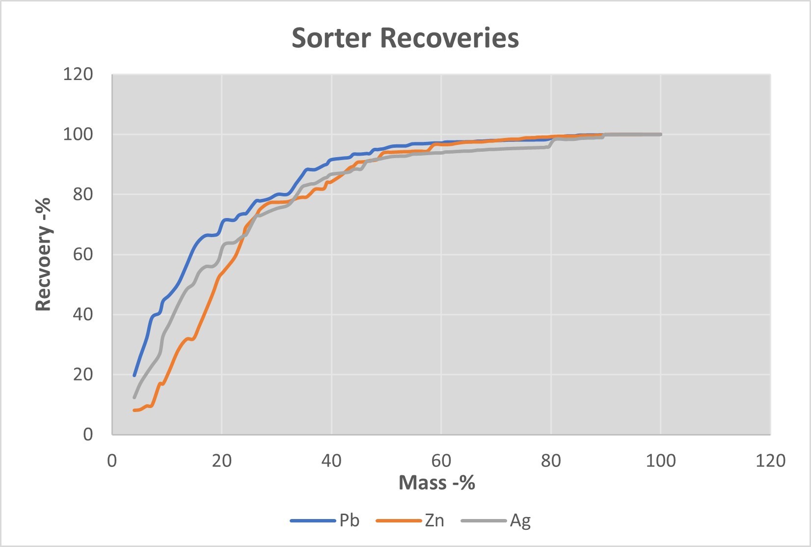 Figure 1. Metal Recovery vs. Mass Pull (CNW Group/Cantex Mine Development Corp.) Figure 1. Metal Recovery vs. Mass Pull (CNW Group/Cantex Mine Development Corp.)