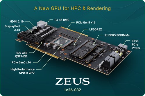 By focusing on cost efficiency at the system level, the Zeus platform delivers step-function improvements in compute economics.