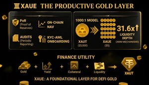 Aurise Foundation 推出 XAUE，解鎖 RWA 黃金收益潛力