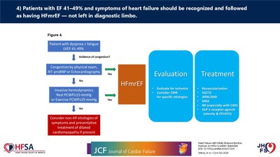 Figure 4: Diagnostic evaluation and treatment strategy for heart failure with mildly reduced ejection fraction (HFmrEF). Heart Failure with Mildly Reduced Ejection Fraction: An HFSA Scientific Statement