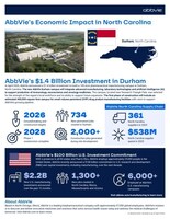 AbbVie’s Economic Impact in North Carolina