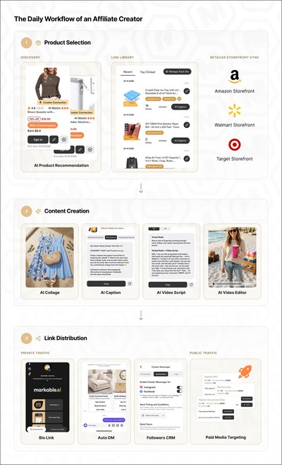 Markable's smart workflows save creators hours. Markable's smart workflows save creators hours.