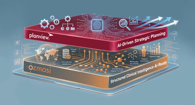Visualization of the integration between OZMOSI’s structured clinical development intelligence and Planview’s AI-driven strategic planning platform, enabling data-informed portfolio and R&D decision-making.
