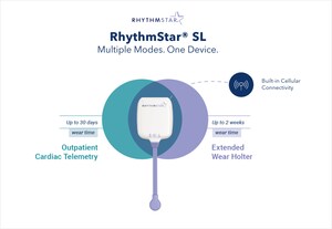 RhythMedix Launches Next-Generation RhythmStar® SL Cardiac Monitor