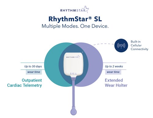 RhythmStar® SL cardiac monitor is designed to significantly enhance patient experience