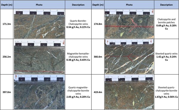 Unable to view the image, Please provide a valid URL.